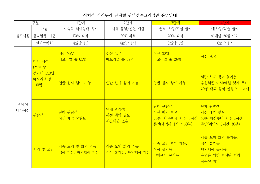 사회적 거리두가 단계별 관덕정순교기념관 운영안내_1.png